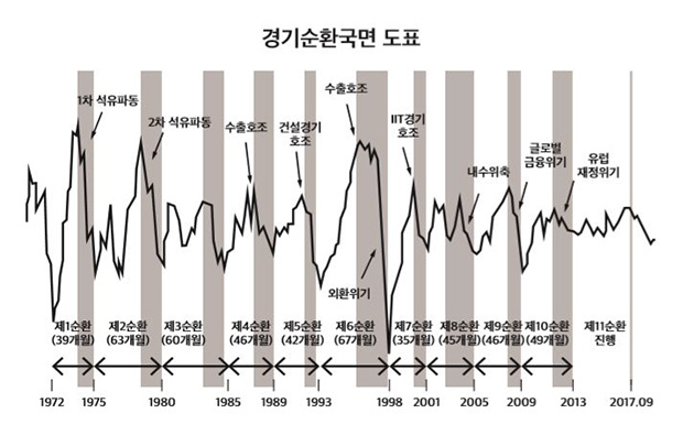 韓国:長期不況、反恐慌どころか不景気対策はあるのか?